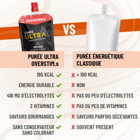Purée Ultra Fraise / Pomme - 90g