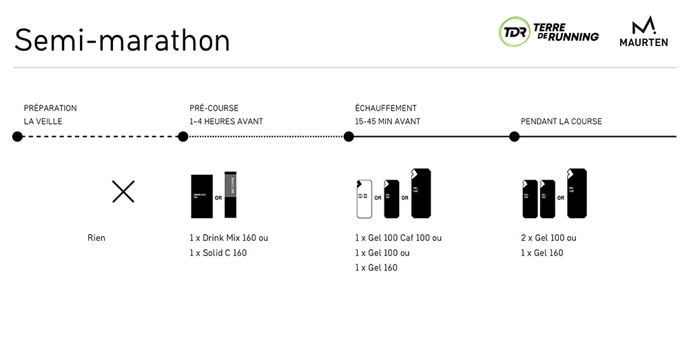 Nutrition pour courir un semi-marathon